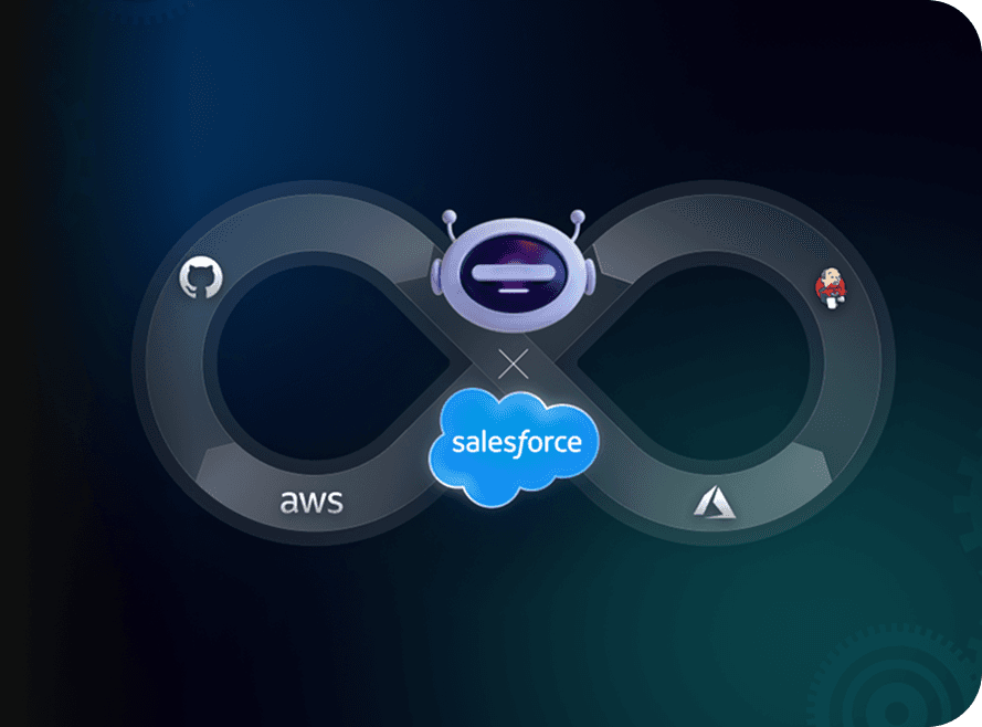 Device lab management